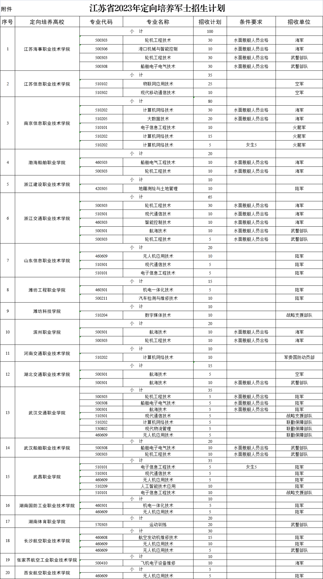 江苏定向士官生